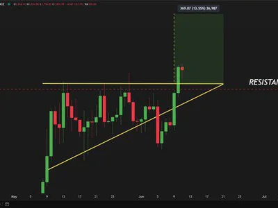 Ethereum Prepares For Massive Run After $2,800 Reclaim – ‘Up Only’ Ahead? - Crypto, eth, ath, ethereum, bitcoin, may, level, NewsBTC
