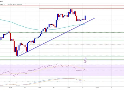 Ethereum Price Aims Higher: A Smooth Path To $4,000 and Beyond? - eth, level, NewsBTC, Crypto, bitcoin