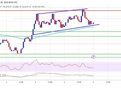 Ethereum Price Aims Higher in Shadow of Bitcoin’s Dip - near, level, Crypto, ethereum, bitcoin, eth, NewsBTC