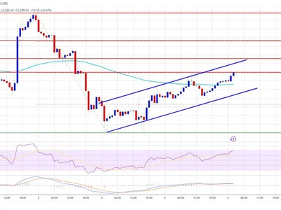 Ethereum Price Aims Higher—Can Bulls Push Past Key Resistance? - Crypto, bitcoin, NewsBTC, eth, zone, level