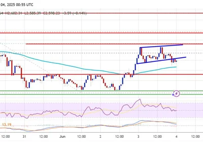 Ethereum Price Aims Upside Break, Can The Bulls Regain Control? - NewsBTC, bitcoin, near, level, ethereum, Crypto, eth