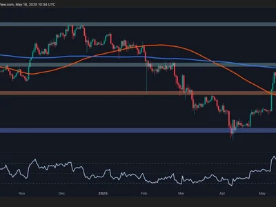 Ethereum Price Analysis: Can ETH Continue its Run as Major Resistance Levels Approach? - CryptoPotato, eth, ethereum, zone, Crypto