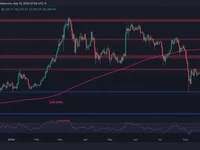 Ethereum Price Analysis: Can ETH Rise to $2.7K After Finding Support at This Critical Level? - ethereum, level