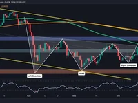 Ethereum Price Analysis: Can ETH Soar to $2.8K After Gaining 8% Weekly? - ethereum