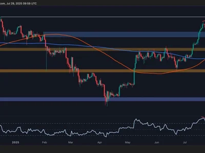 Ethereum Price Analysis: How Close Is ETH to Breaking Above $4K? - CryptoPotato, Crypto, fund, ethereum, may, eth, bitcoin