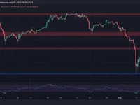 Ethereum Price Analysis: Is Another Correction Imminent for ETH or is $3K in Sight? - ethereum