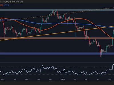 Ethereum Price Analysis: Is ETH Due for a Correction After 42% Weekly Surge? - CryptoPotato, eth, ethereum, Crypto
