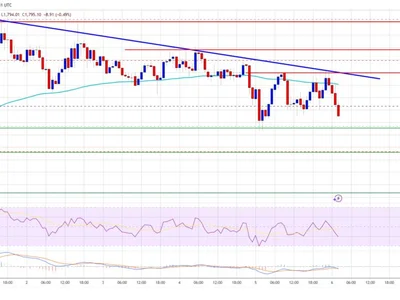 Ethereum Price at Risk of Extended Decline as Bears Regain Control - bitcoin, NewsBTC, eth, near, level, ethereum, Crypto