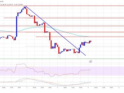 Ethereum Price Attempts Recovery—Key Levels to Watch After $2,000 Drop - bitcoin, eth, NewsBTC, zone, Crypto, level