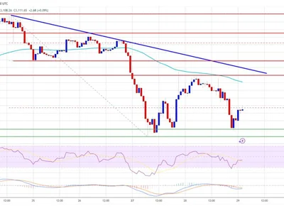 Ethereum Price Battle Persists: Can Bulls Turn It Around? - eth, NewsBTC, level, near, ethereum, Crypto, bitcoin