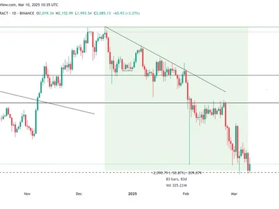 Ethereum price bottom? $1.8B in ETH leaves exchanges, biggest outflow since 2022 - 2024, Cointelegraph, eth, ethereum, Crypto