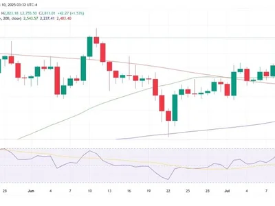 Ethereum Price Breaks $2,700 for First Time in Weeks, Altcoin Rally Ahead? - solana, crypto, bnb, xrp, dogecoin, cardano, Crypto, bitcoin, defi, Coinpedia, ethereum, eth