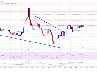 Ethereum Price Builds Strength—Will It Finally Break Higher? - near, zone, bitcoin, NewsBTC, Crypto, level, eth