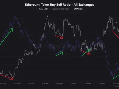 Ethereum Price Could Still Reclaim $4,000 Based On This Bullish Divergence - NewsBTC, buy, eth, Crypto, ethereum