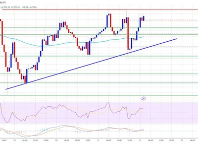 Ethereum Price Could Surge to $3K Soon — Riding The Wave of Bitcoin’s Strength - near, bitcoin, NewsBTC, Crypto, level, eth