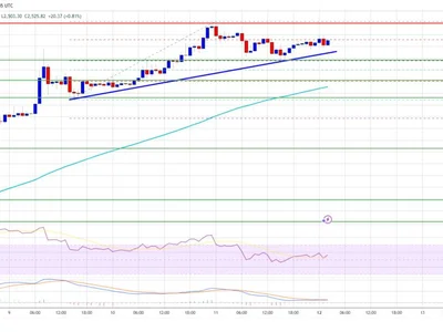 Ethereum Price Defies Gravity: The Unstoppable Rise of ETH Continues - eth, NewsBTC, level, zone, bitcoin, Crypto