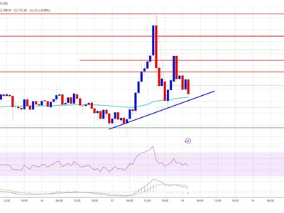 Ethereum Price Defies The Trend—Beating Bitcoin in Recent Gains - near, bitcoin, Crypto, NewsBTC, eth, level