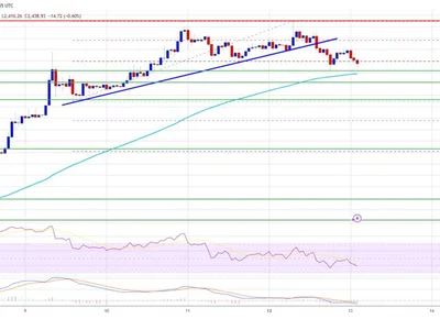 Ethereum Price Dips: Healthy Cooldown or Warning Sign of Bigger Trouble? - NewsBTC, bitcoin, eth, near, Crypto, ethereum, level