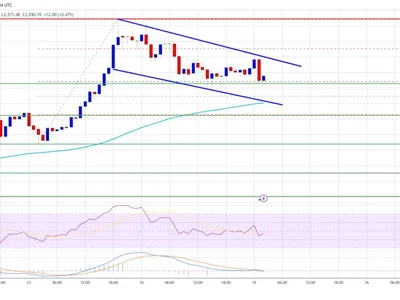 Ethereum Price Dips May Offer Buying Opportunity — Bulls Eye Reentry - ethereum, near, bitcoin, may, eth, Crypto, level, NewsBTC, zone