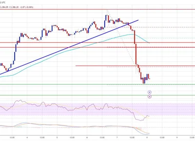 Ethereum Price Drops Back: Another Test for Support Levels - eth, NewsBTC, Crypto, ethereum, level, bitcoin