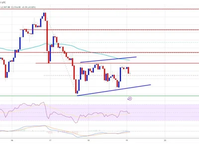 Ethereum Price Faces Downward Pressure — More Pain Before a Bounce? - NewsBTC, bitcoin, near, eth, Crypto, level