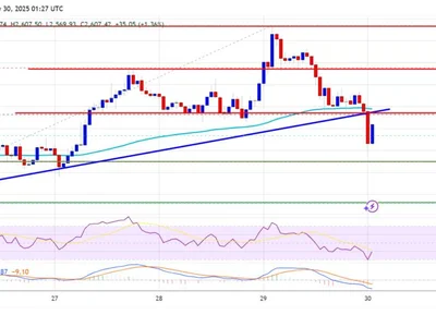 Ethereum Price Faces Mild Correction — Support Levels in Focus - ethereum, level, Crypto, NewsBTC, near, eth, bitcoin