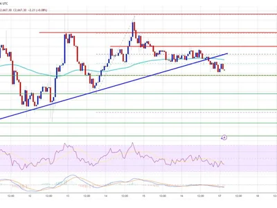 Ethereum Price Faces Renewed Pressure—Is a Breakdown Imminent? - level, ethereum, NewsBTC, near, Crypto, bitcoin, eth