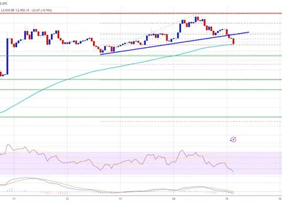 Ethereum Price Fails to Hold Momentum Above $3K — Correction Ahead? - bitcoin, zone, near, Crypto, ethereum, level, eth, NewsBTC