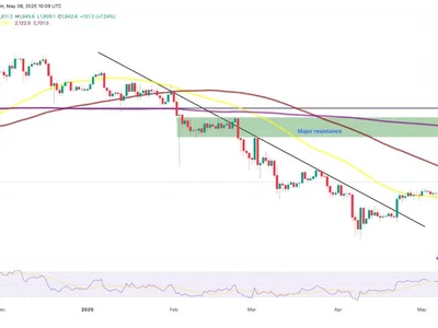 Ethereum price finally ‘breaking out,’ data suggests — Is $3K ETH next? - eth, second, crypto, spark, ethereum, ether.fi, Crypto, Cointelegraph