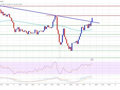 Ethereum Price Flashes Bullish Signal, But Can It Power Through Obstacles? - level, eth, NewsBTC, Crypto, near, bitcoin