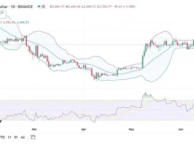 Ethereum Price Forecast 2025: Will ETH Hit $2,800 or Fall Back to $2,400? - Coinpedia, max, solana, meme, vc, ai, one, bnb, ethereum, pepe, Crypto, usdt, eth