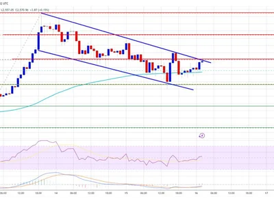 Ethereum Price Holding Strong — Signs Point to a New Upside Breakout - level, NewsBTC, Crypto, eth, zone, bitcoin, near