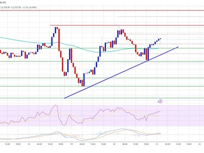 Ethereum Price Maintains Key Support — Is a Breakout Rally Brewing? - bitcoin, NewsBTC, level, near, Crypto, eth