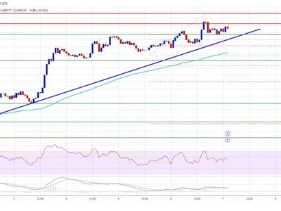 Ethereum Price Maintains Stability: Is a Move Higher Coming? - NewsBTC, bitcoin, level, Crypto, near, eth