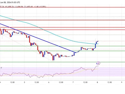 Ethereum Price Mounts An Impressive Recovery As Market Mood Shifts