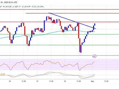Ethereum Price Nears Launch Point — Can It Break Free This Time? - eth, bitcoin, zone, Crypto, NewsBTC, level