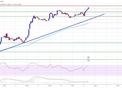 Ethereum Price on the Rise: Can Momentum Fuel Bigger Gains? - level, eth, near, NewsBTC, Crypto, bitcoin