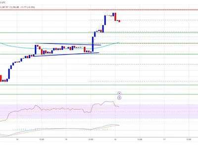 Ethereum Price Picks Up Speed: Recovery in Full Swing - level, near, Crypto, eth, bitcoin, zone, ethereum, NewsBTC