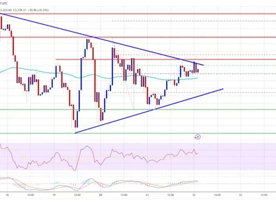 Ethereum Price Poised for Lift-Off: Will an Upside Break Spark a Surge? - near, NewsBTC, eth, level, Crypto, bitcoin