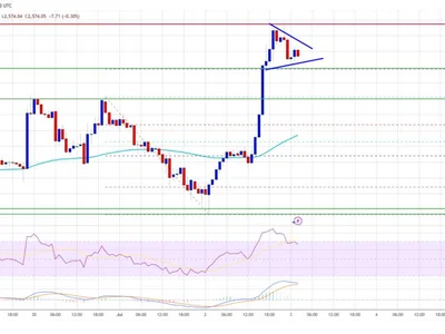 Ethereum Price Pops Above $2,550 — Can It Avoid a Quick Reversal? - level, eth, NewsBTC, zone, bitcoin, Crypto