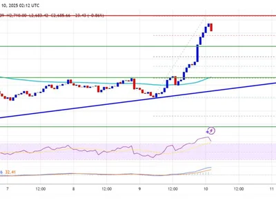 Ethereum Price Pops Above $2,700: Are Bulls Back in Control? - level, ethereum, eth, NewsBTC, Crypto, near, bitcoin