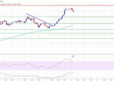 Ethereum Price Pops Above $2,700 — Rally Gains Traction Once More - level, eth, zone, near, bitcoin, Crypto, NewsBTC