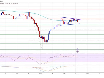 Ethereum Price Power Play: Can It Smash Through Key Hurdles? - near, bitcoin, eth, Crypto, level, NewsBTC