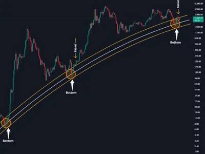 Ethereum Price Prediction: Is $10,000 Coming Next Cycle? - ethereum, Coinpedia, Crypto, eth, high, one, six
