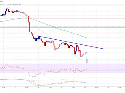 Ethereum Price Pullback Deepens: Bulls Struggle to Hold Support - NewsBTC, Crypto, eth, ethereum, level, bitcoin