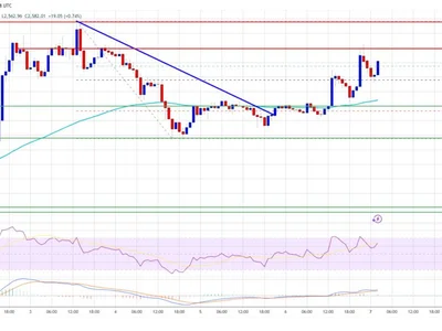 Ethereum Price Pushes Higher — Eyes Set on Next Major Barrier - eth, level, near, NewsBTC, zone, Crypto, bitcoin