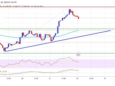 Ethereum Price Rallies as Bitcoin Takes a Breather — Is ETH Leading the Charge? - NewsBTC, level, Crypto, bitcoin, near, ethereum, eth
