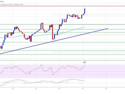 Ethereum Price Rally Alert: ETH Starts Its Climb Toward $3K Milestone - eth, bitcoin, near, level, NewsBTC, Crypto