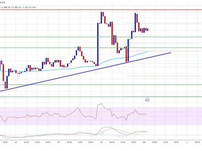 Ethereum Price Readies for Takeoff — Bulls Eye Fresh Highs - ethereum, Crypto, level, NewsBTC, bitcoin, near, eth