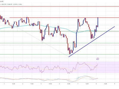 Ethereum Price Ready to Surge—$2,000 Level Could Be Within Reach - near, Crypto, eth, NewsBTC, bitcoin, level
